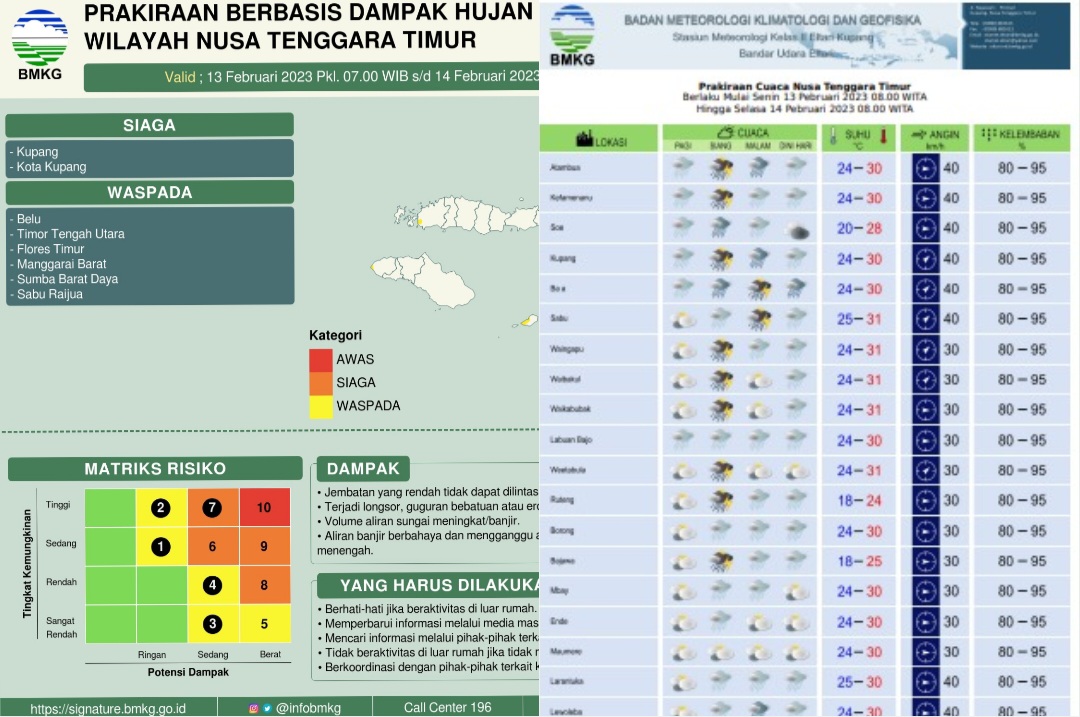 Ini Prakiraan Cuaca Wilayah Ntt Senin 13 Februari 2023 Koran Ntt