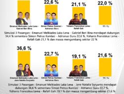 Pengamat Sebut Top of Mind Kebanggaan Semu, Elektabilitas Paket Penentu Kemenangan Pilkada