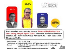 5 Lembaga Survei Unggulkan Melki Laka Lena di Pilgub NTT